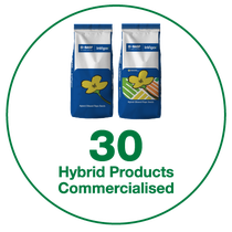 30 hybrid products commercialised 30 hybrid products commercialised