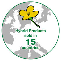 30 hybrid products commercialised 30 hybrid products commercialised